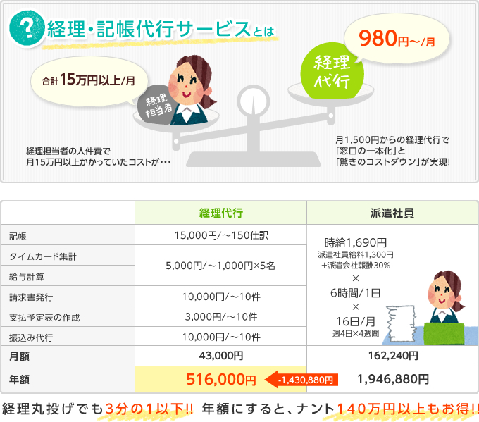 経理・記帳代行サービスとは